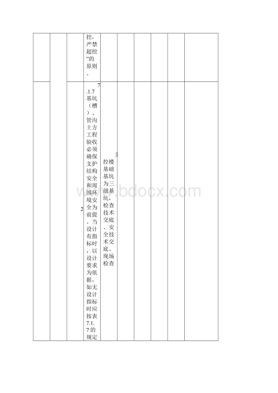 升压站建筑工程强条执行检查表.docx_第2页