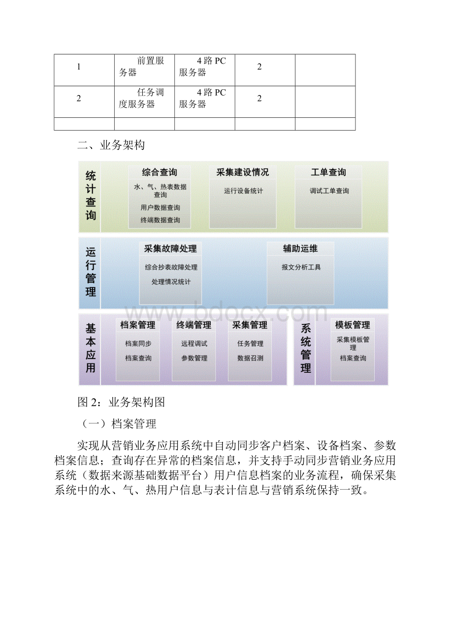 用电信息采集系统主站四表合一模块标准化设计分析.docx_第3页