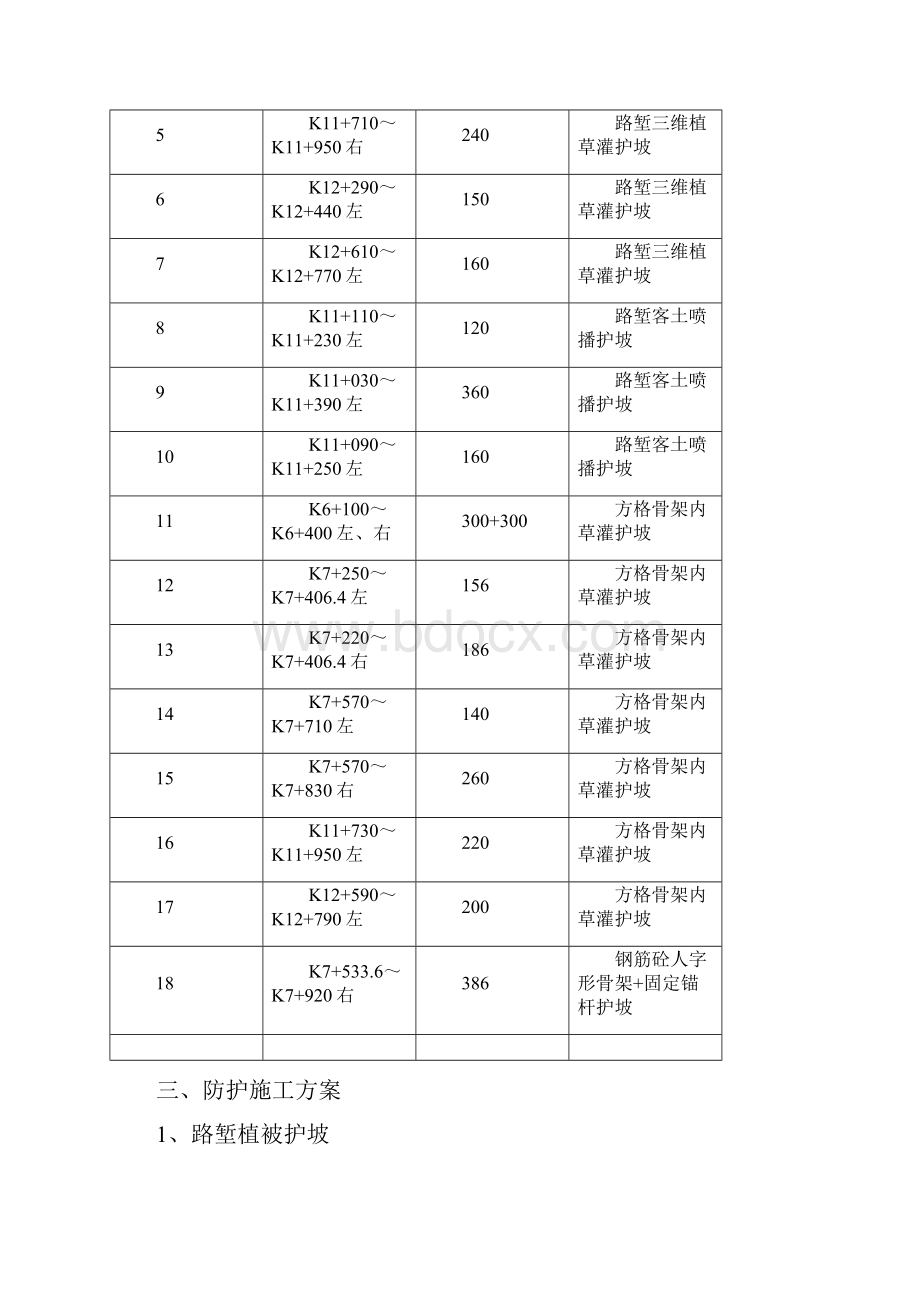 路堑深挖边坡防护施工专项方案.docx_第3页