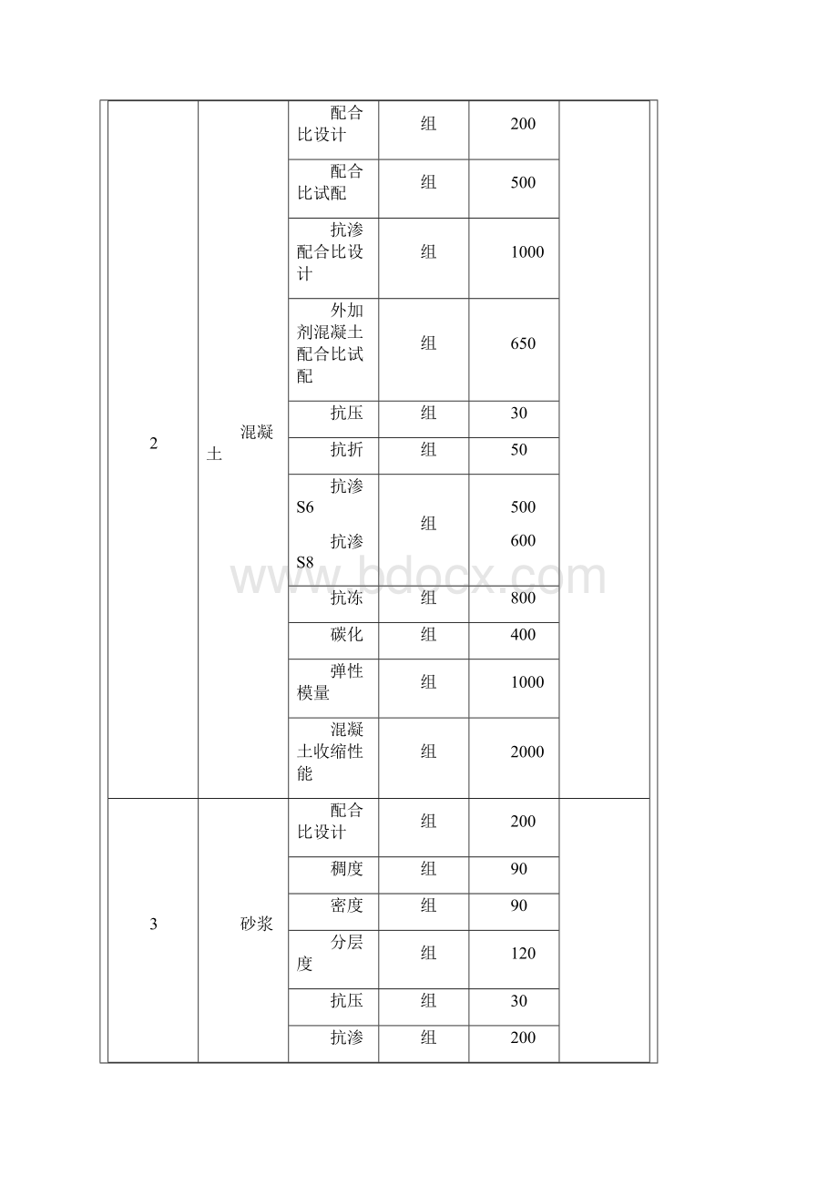 建设工程检测收费标准.docx_第2页