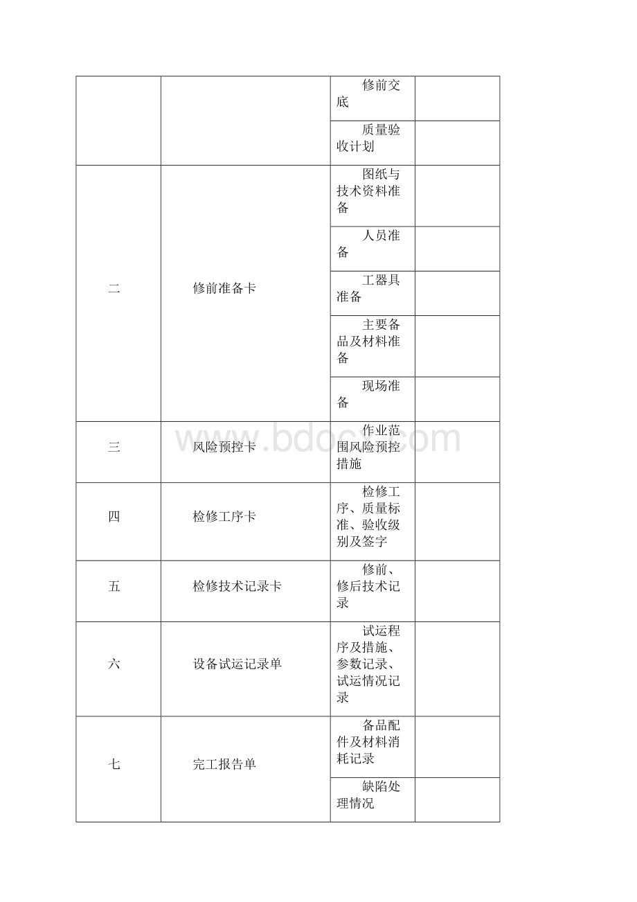 13A热网加热器检修文件包.docx_第2页