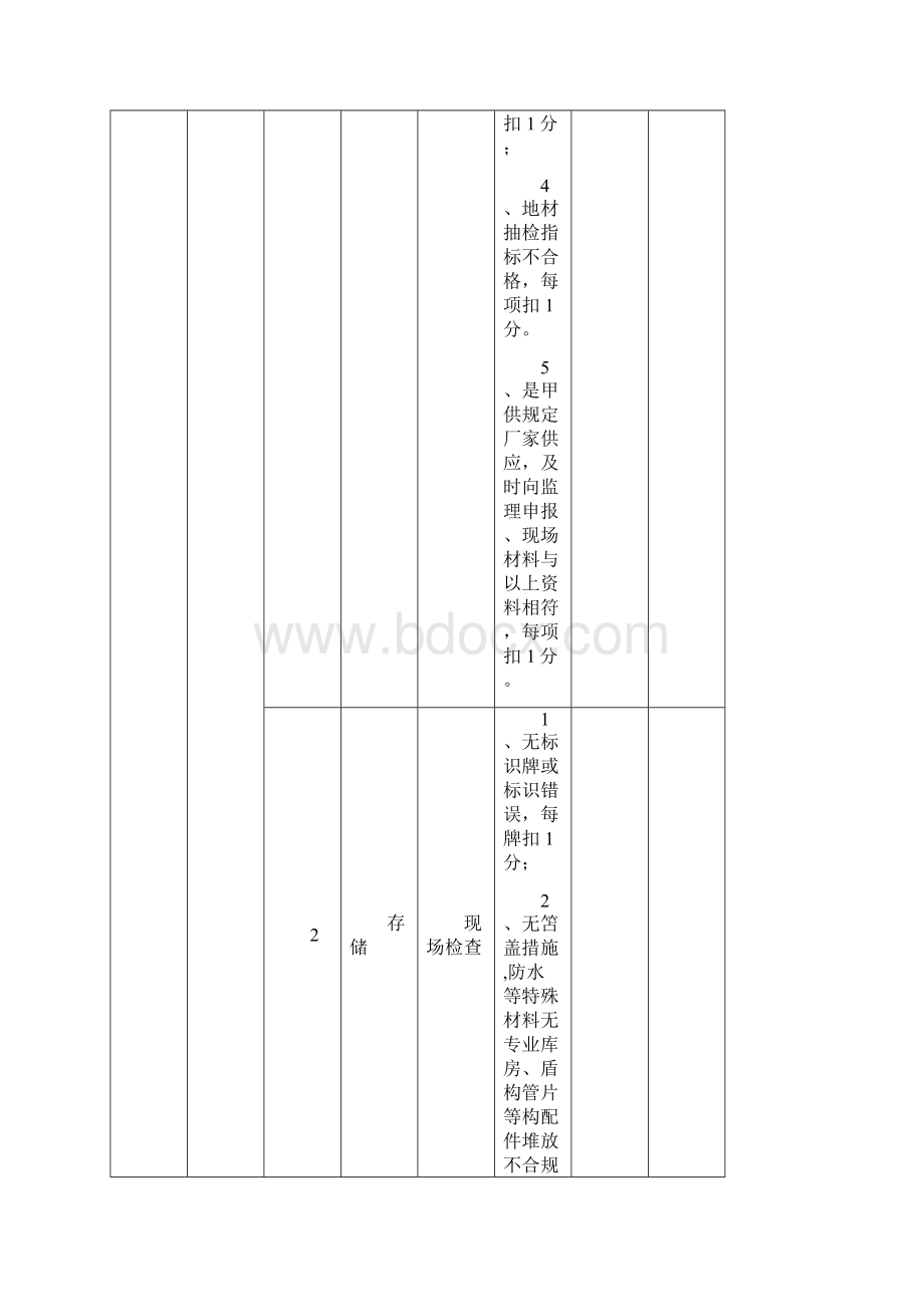 施工单位季度综合评比检查内容及评分表.docx_第3页