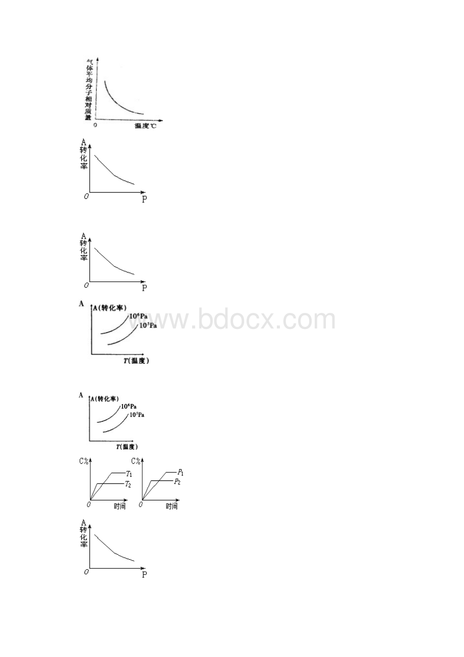 化学平衡图像分析教学设计.docx_第3页