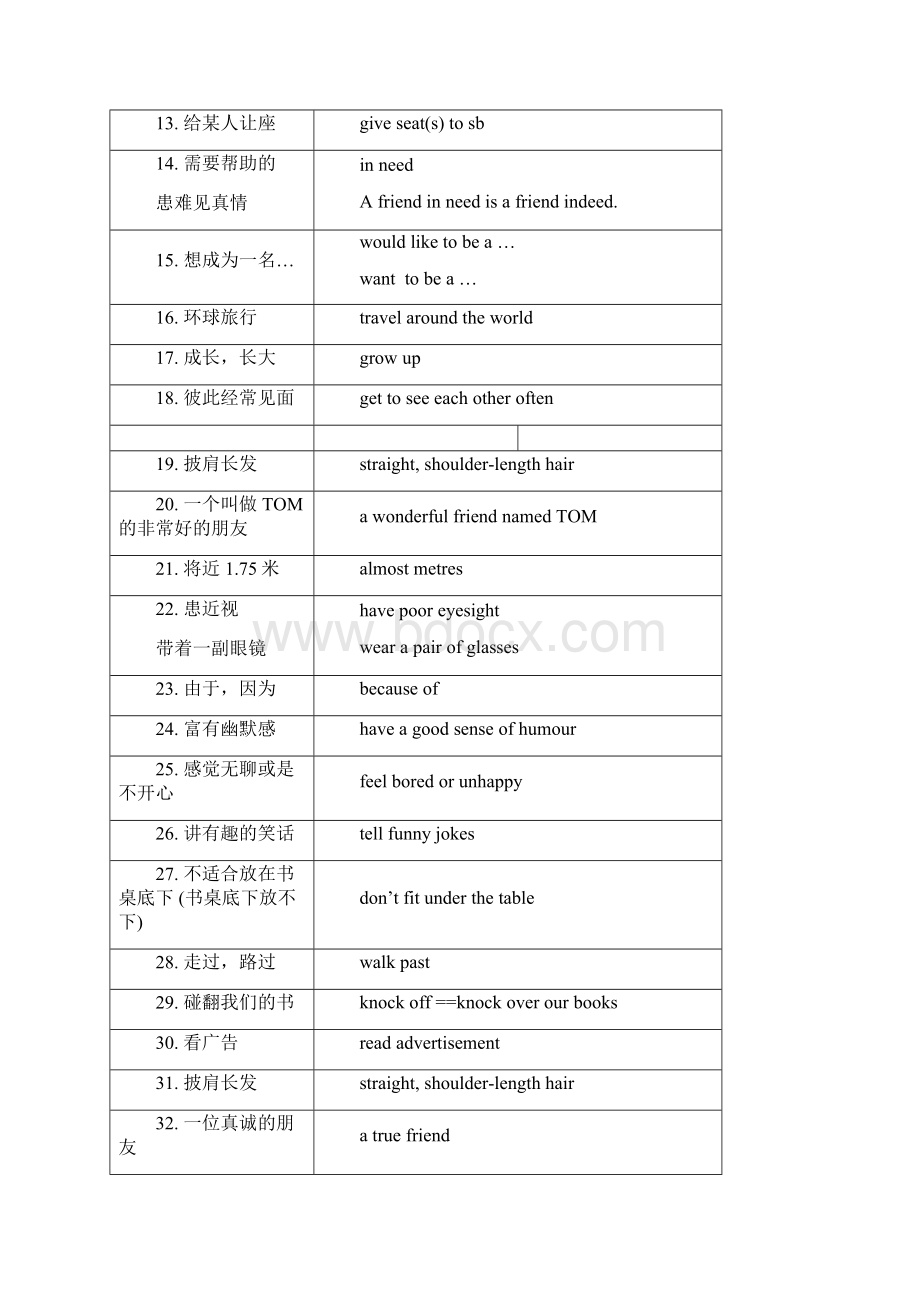 8a unit 12 词组.docx_第2页