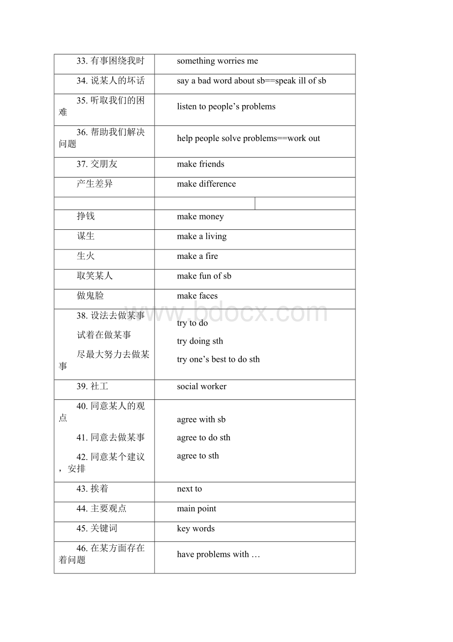 8a unit 12 词组.docx_第3页