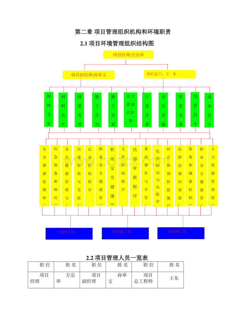 安全健康管理方案.docx_第3页