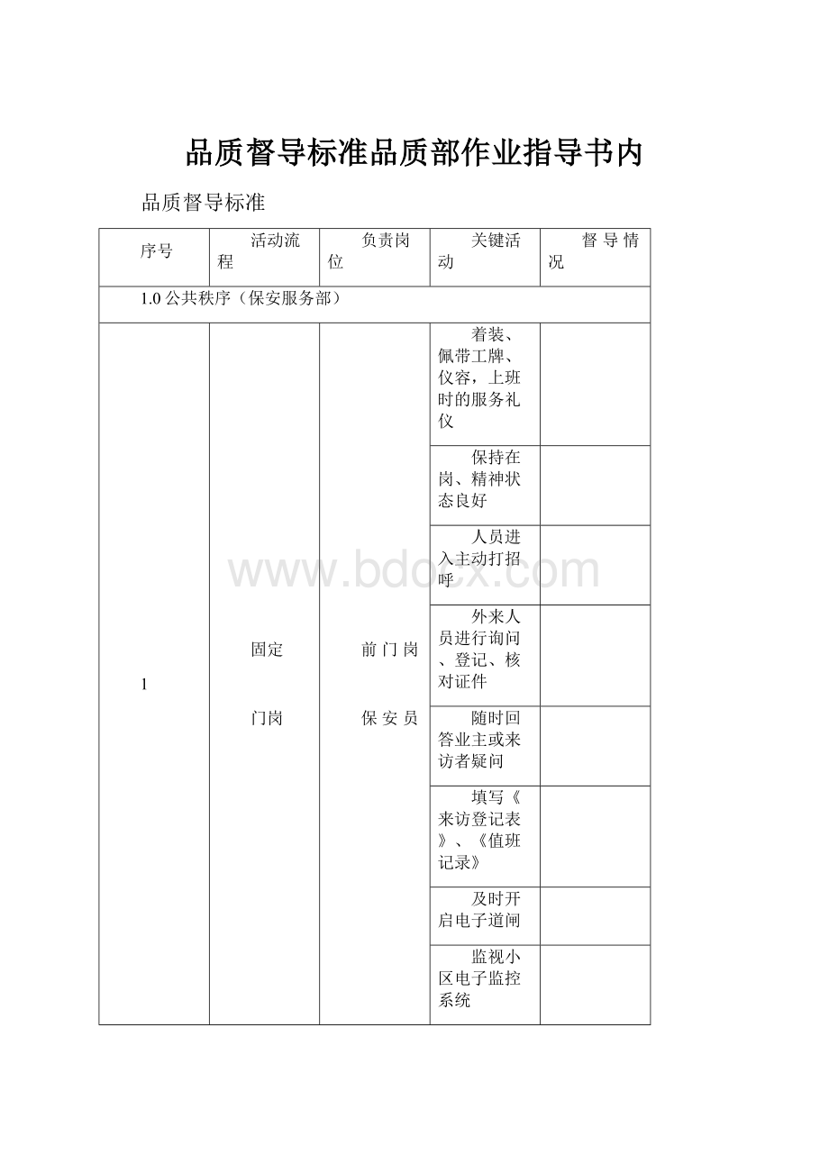 品质督导标准品质部作业指导书内.docx_第1页