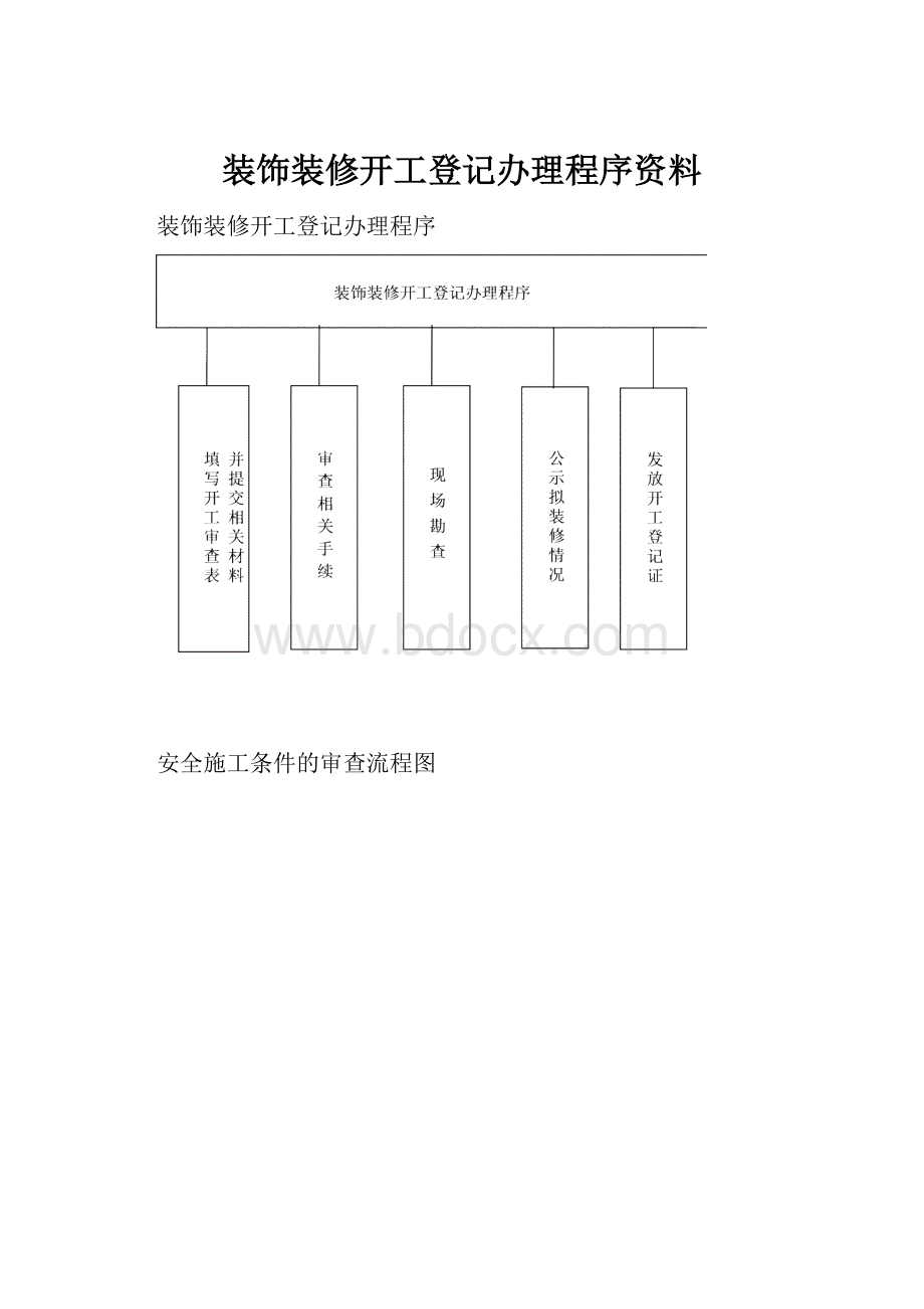 装饰装修开工登记办理程序资料.docx