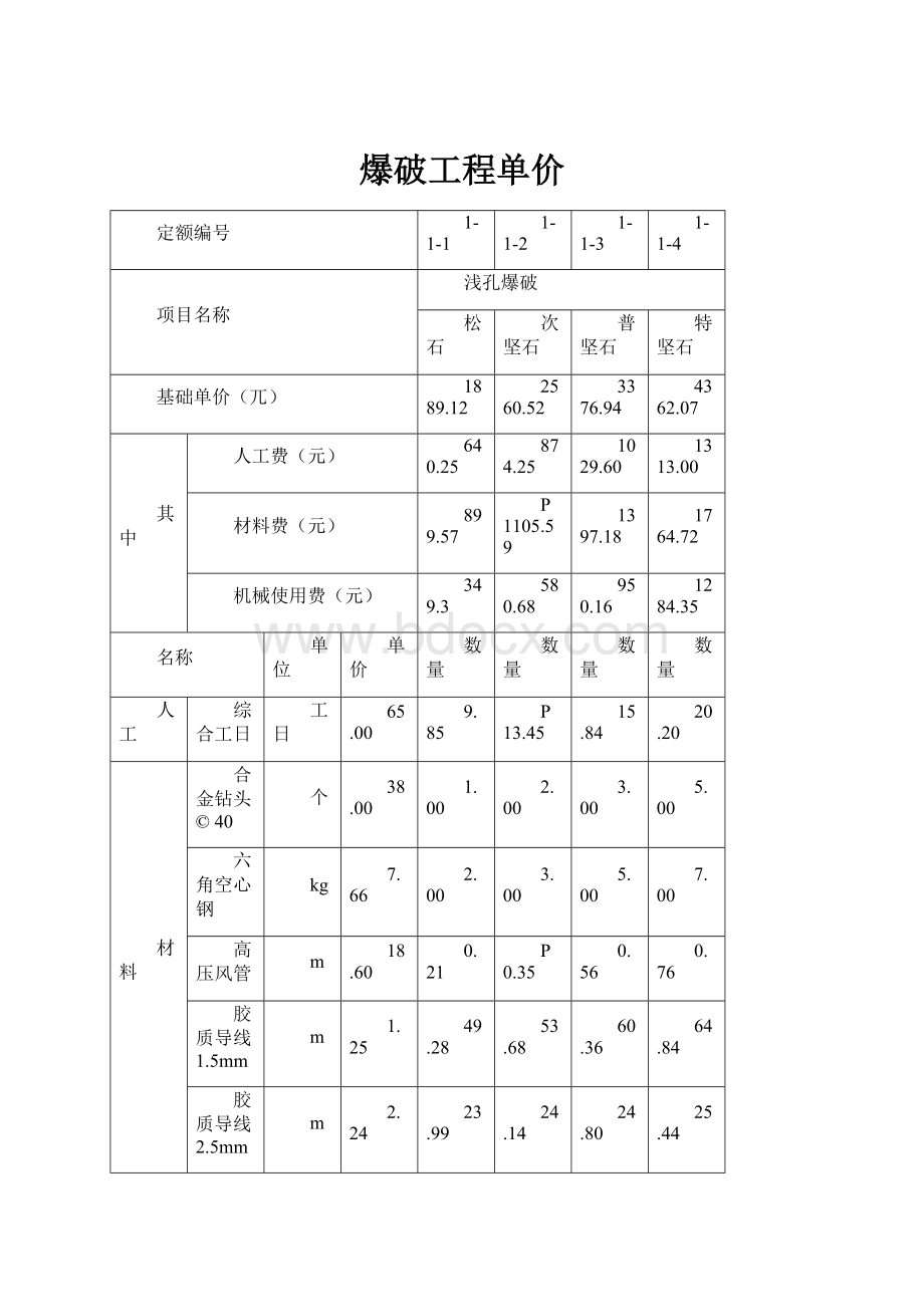 爆破工程单价.docx