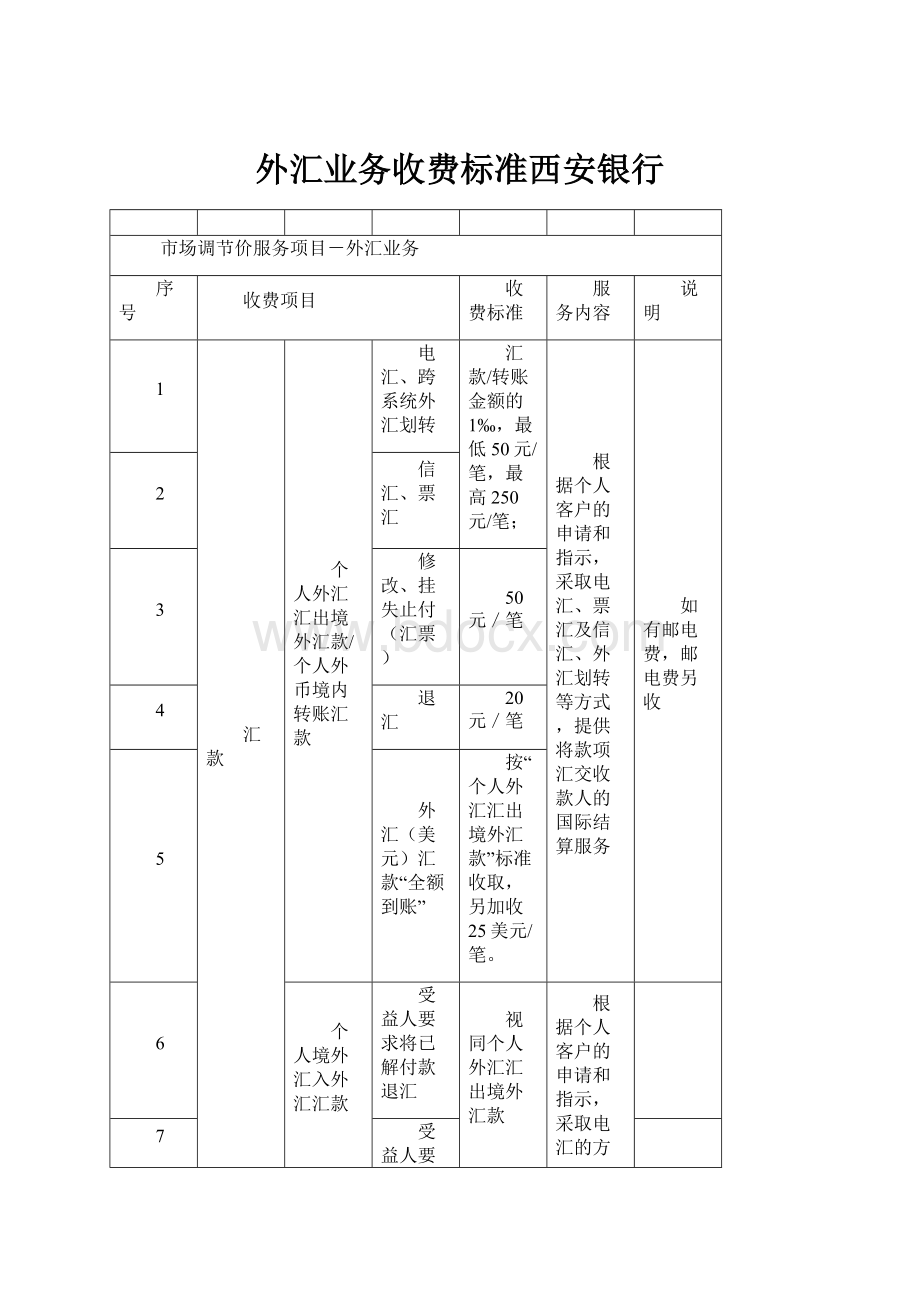 外汇业务收费标准西安银行.docx