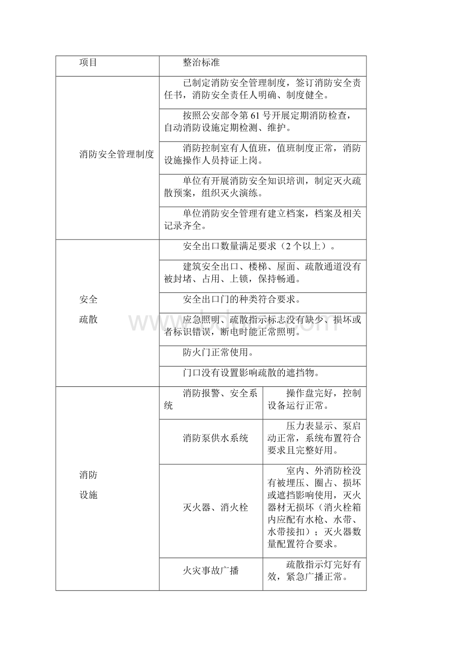 高层建筑临时消防安全专项方案.docx_第2页