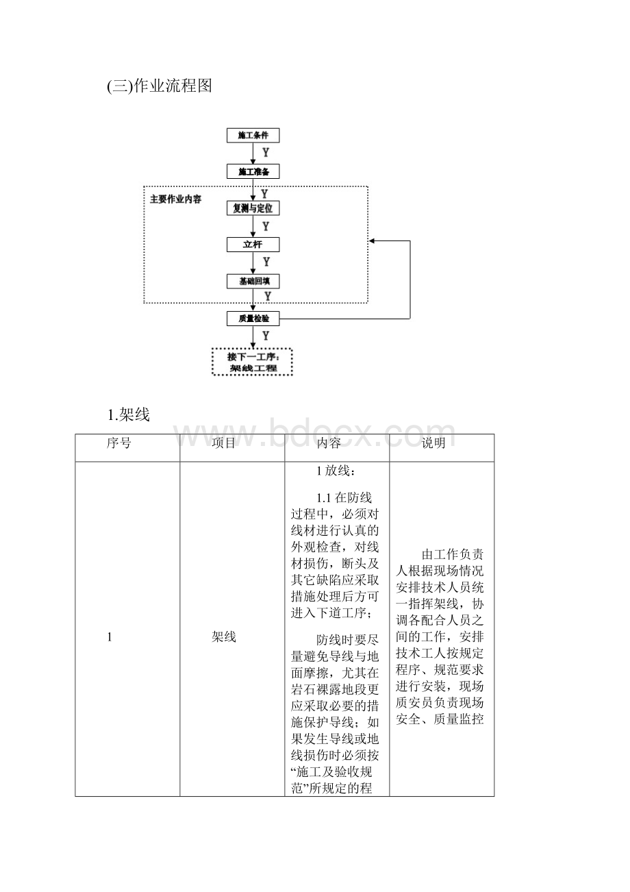 变压器安装施工方案三篇.docx_第2页