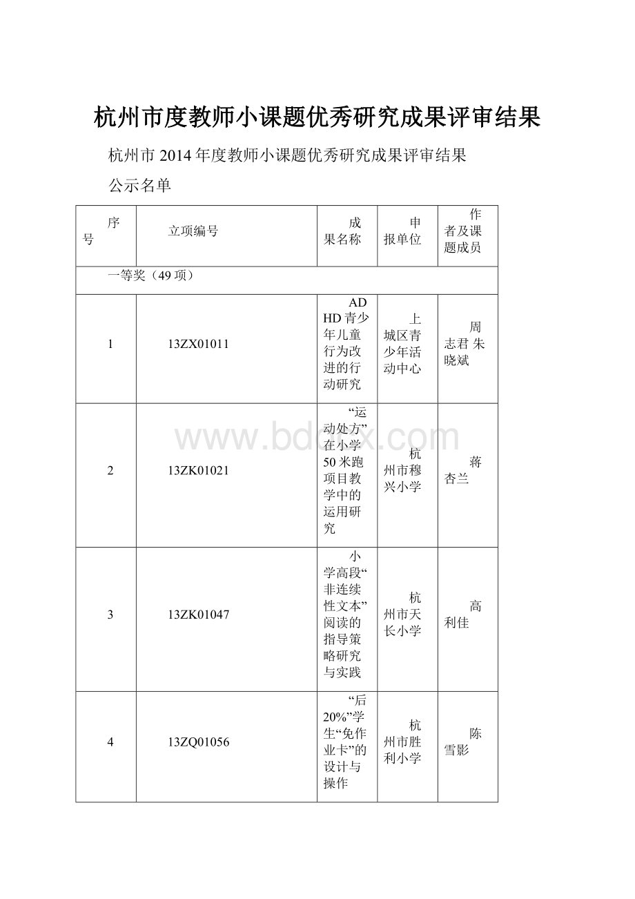 杭州市度教师小课题优秀研究成果评审结果.docx_第1页