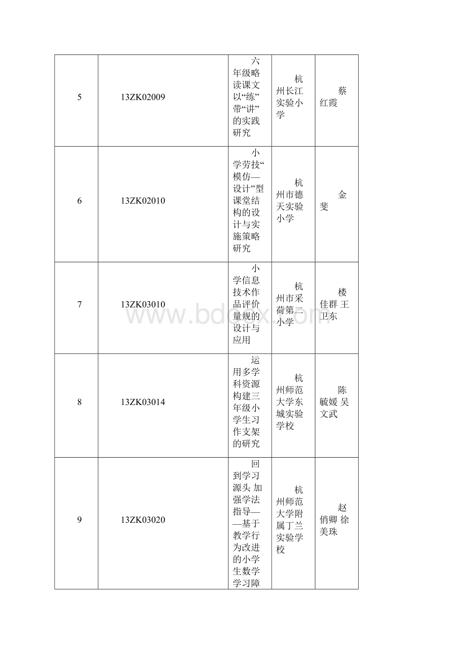 杭州市度教师小课题优秀研究成果评审结果.docx_第2页