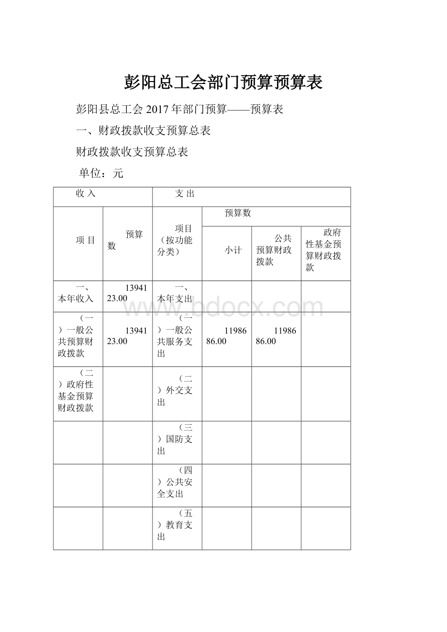 彭阳总工会部门预算预算表.docx