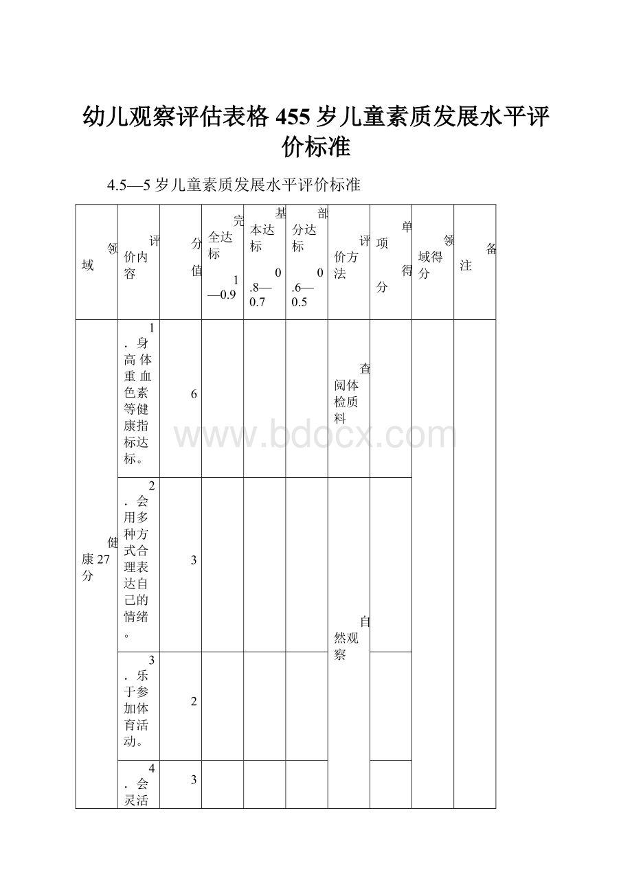 幼儿观察评估表格455岁儿童素质发展水平评价标准.docx