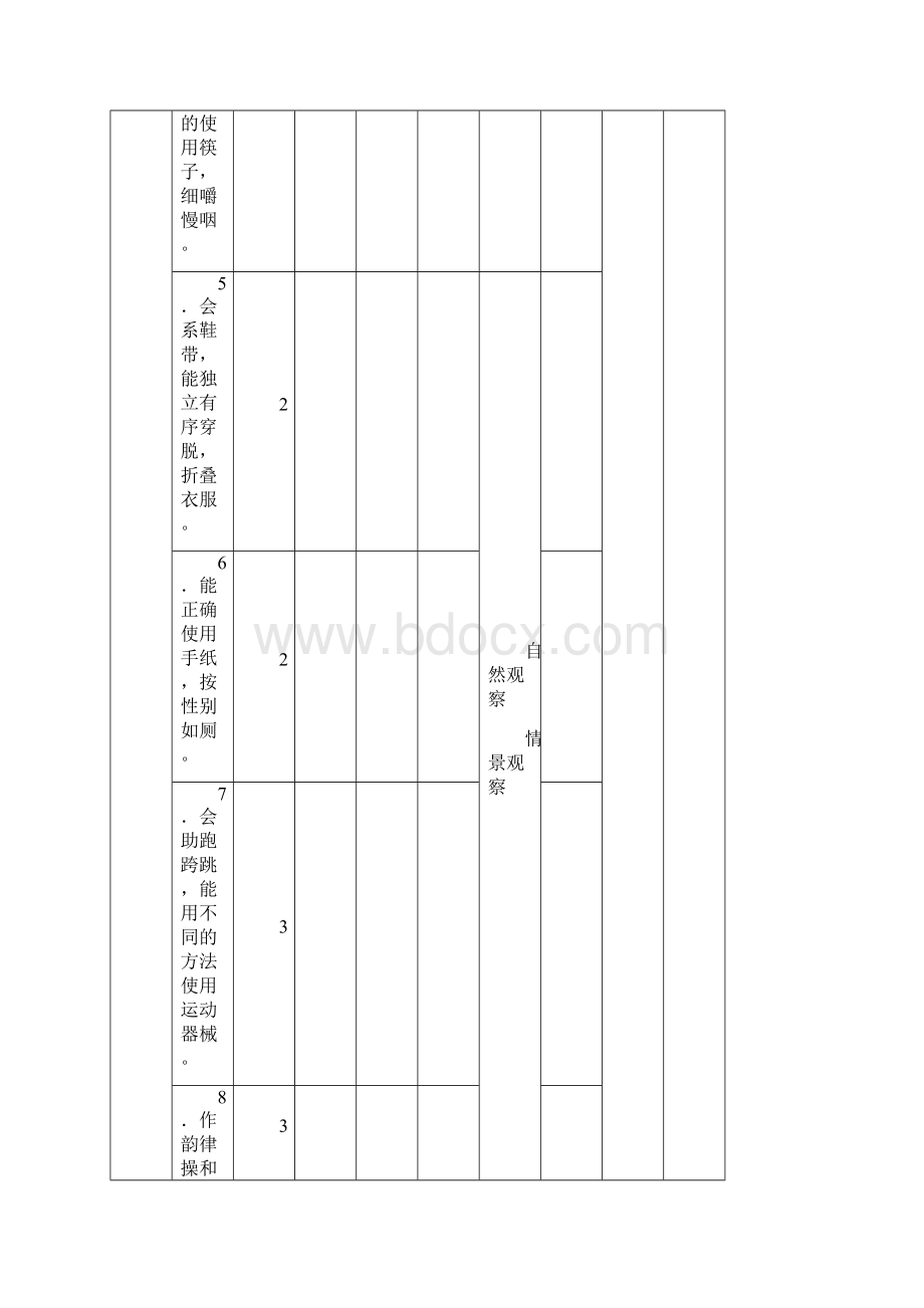 幼儿观察评估表格455岁儿童素质发展水平评价标准.docx_第2页