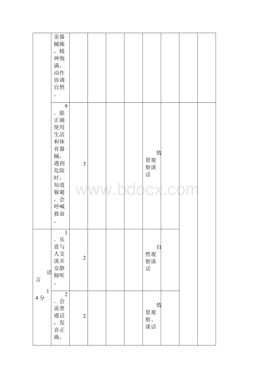 幼儿观察评估表格455岁儿童素质发展水平评价标准.docx_第3页