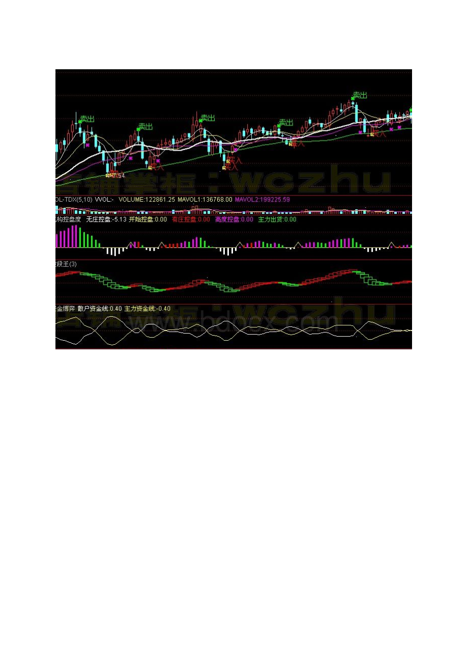 完整版短线高手主力版通达信操盘手指标.docx_第2页