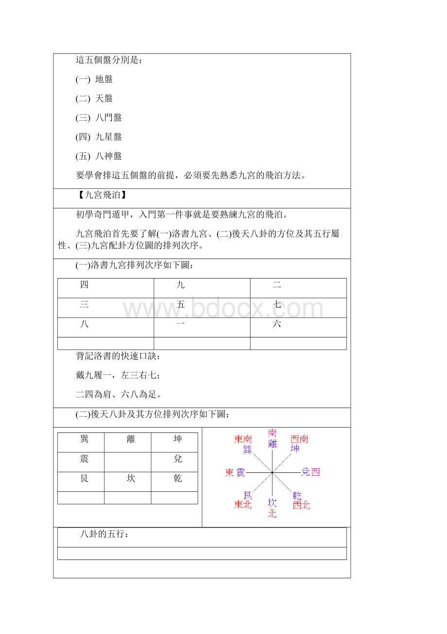 奇门遁甲教学基础教学.docx_第2页