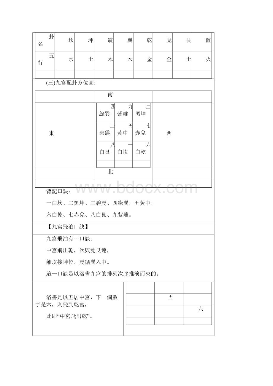 奇门遁甲教学基础教学.docx_第3页