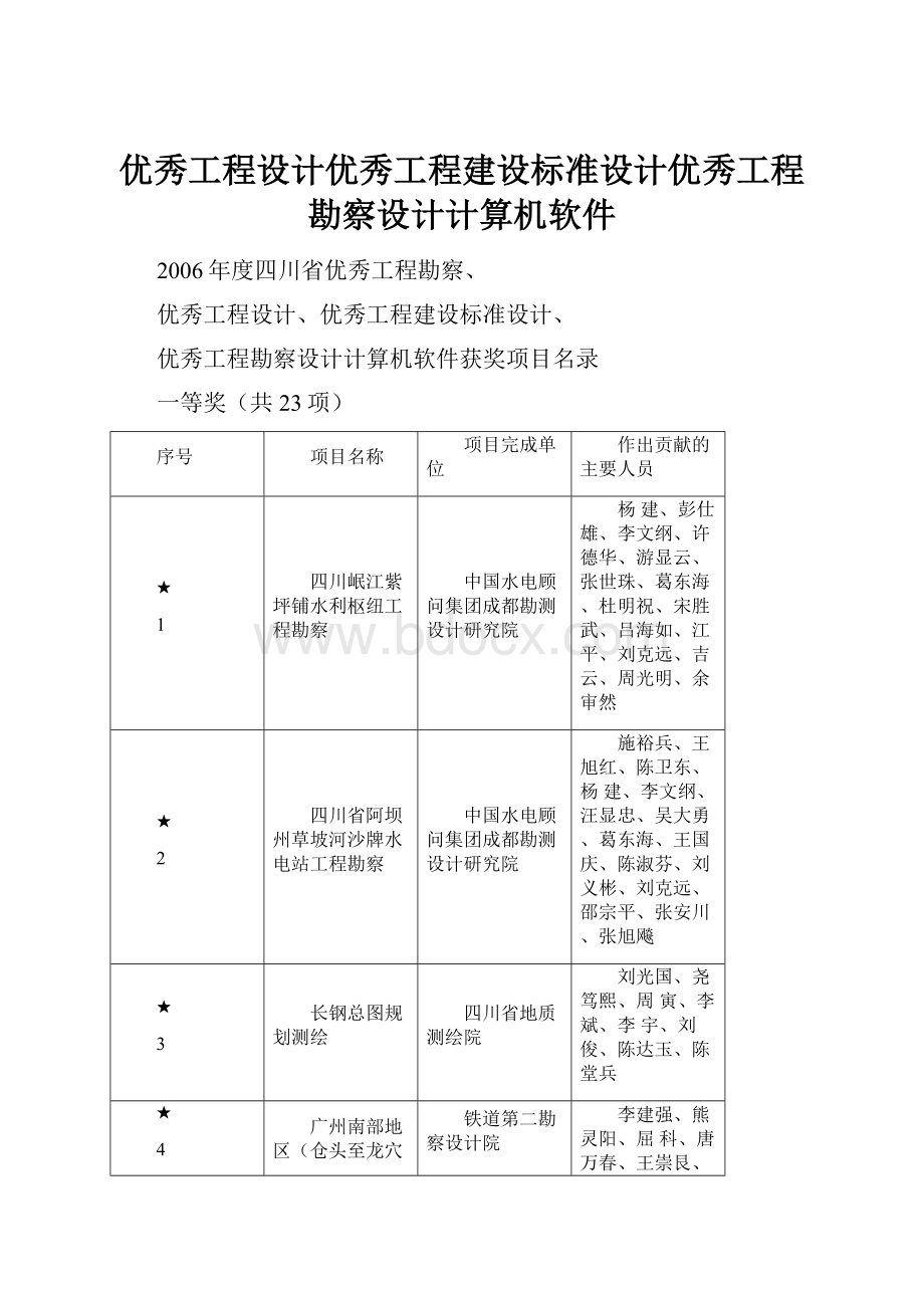 优秀工程设计优秀工程建设标准设计优秀工程勘察设计计算机软件.docx