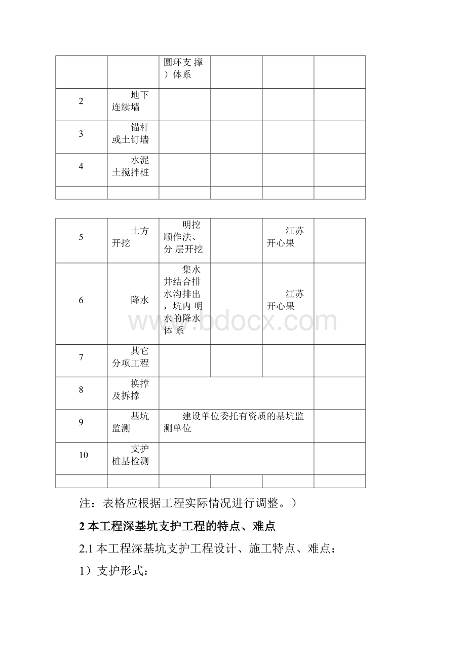 深基坑支护标准格式文本.docx_第3页