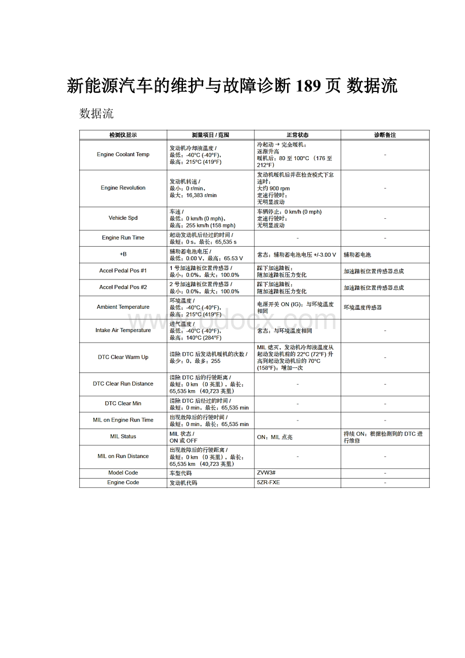 新能源汽车的维护与故障诊断189页 数据流.docx_第1页