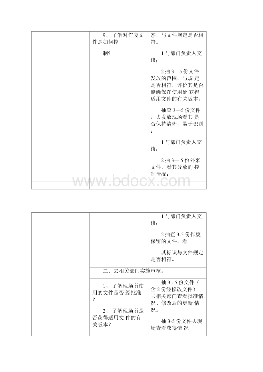 按过程编制审核检查表.docx_第2页