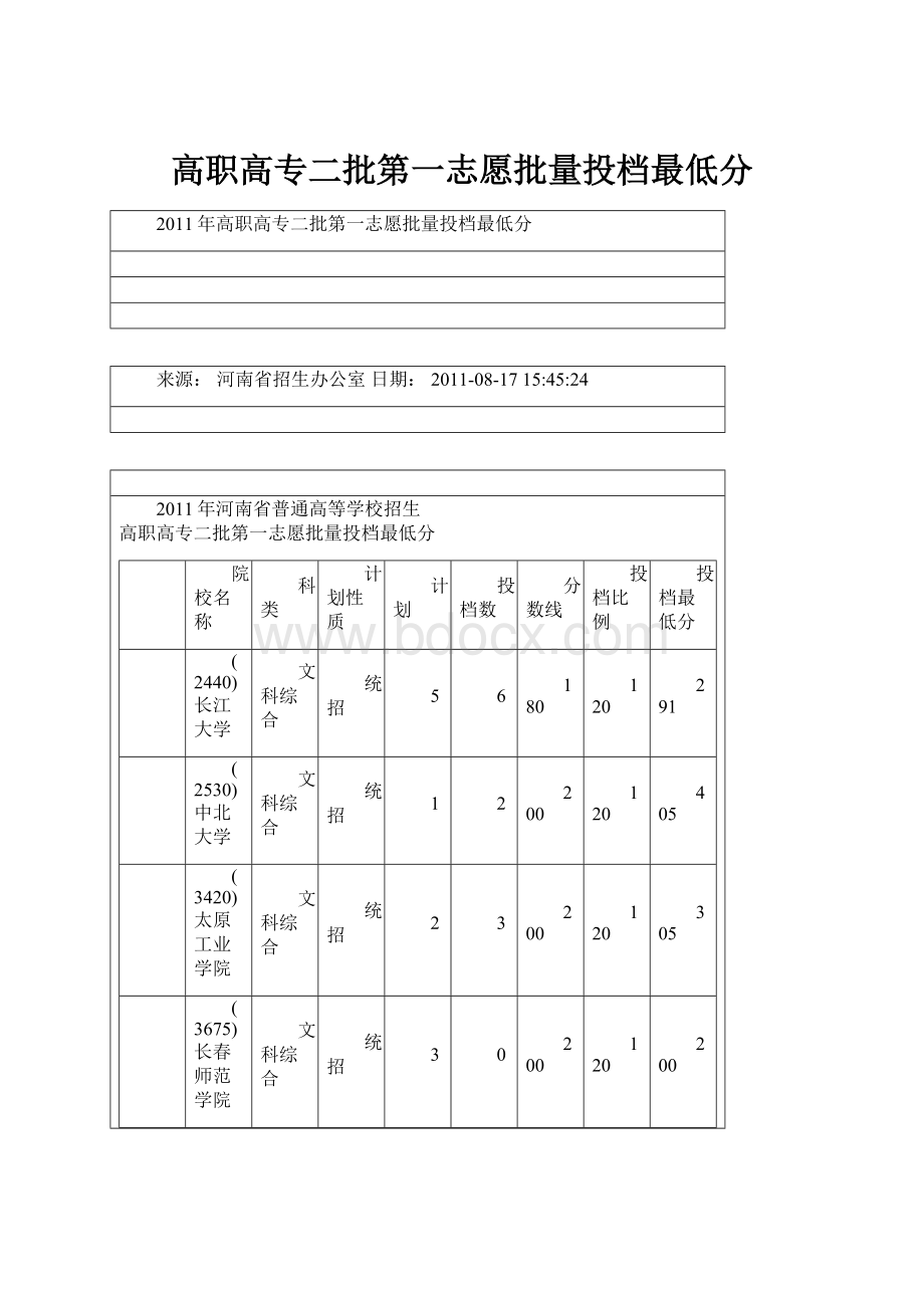 高职高专二批第一志愿批量投档最低分.docx