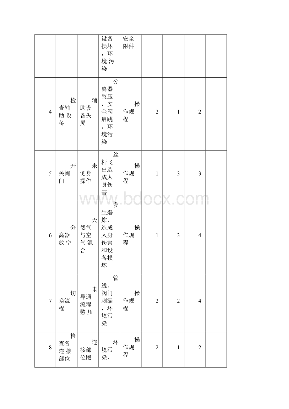 工作危害分析JHA记录表.docx_第2页