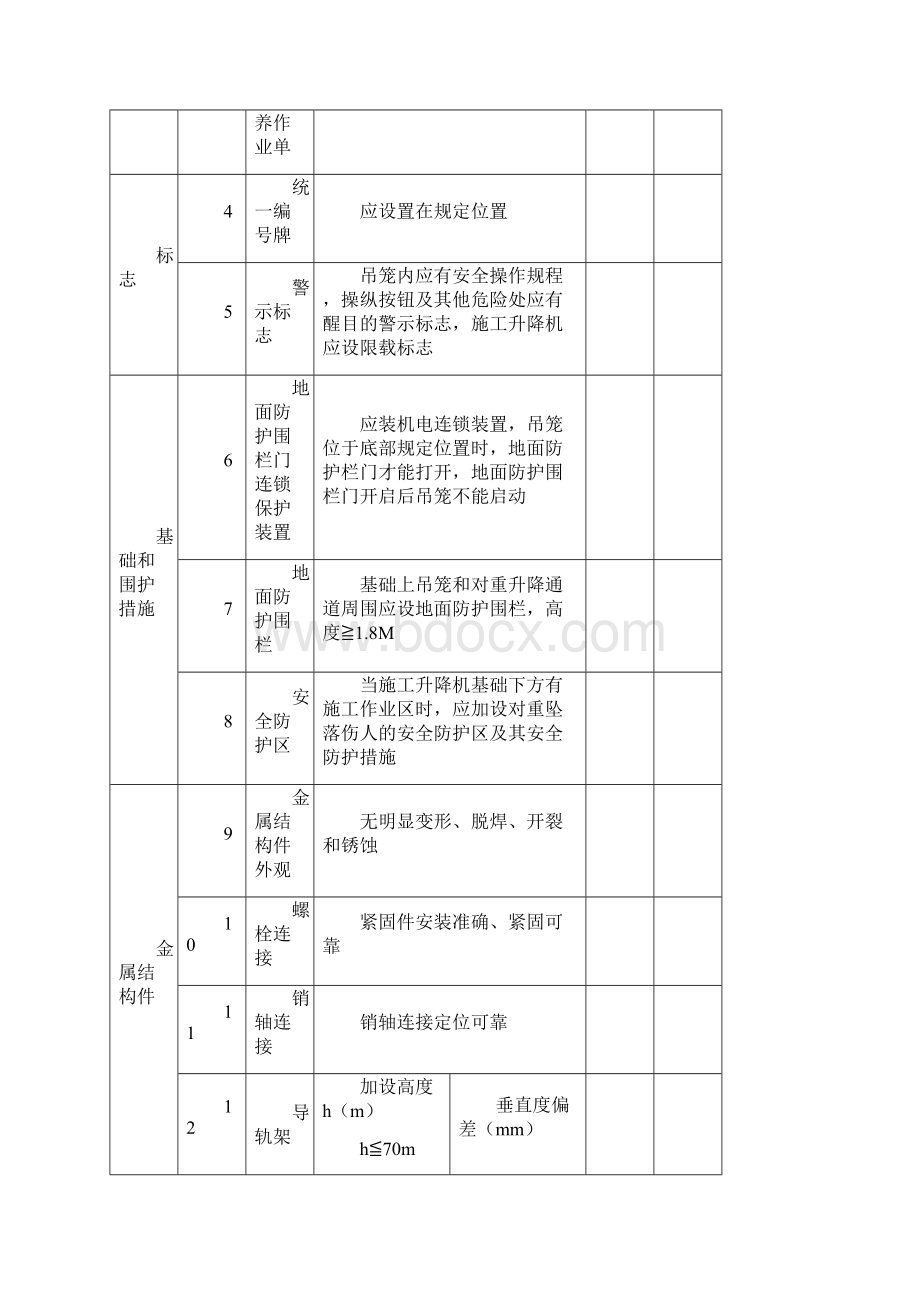 建筑施工升降机安装使用拆卸安全管理规定.docx_第3页