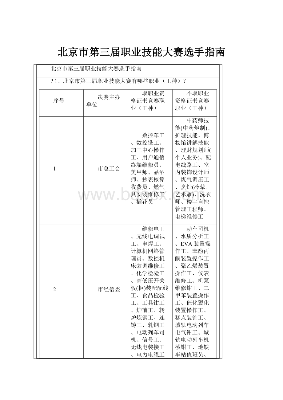 北京市第三届职业技能大赛选手指南.docx_第1页