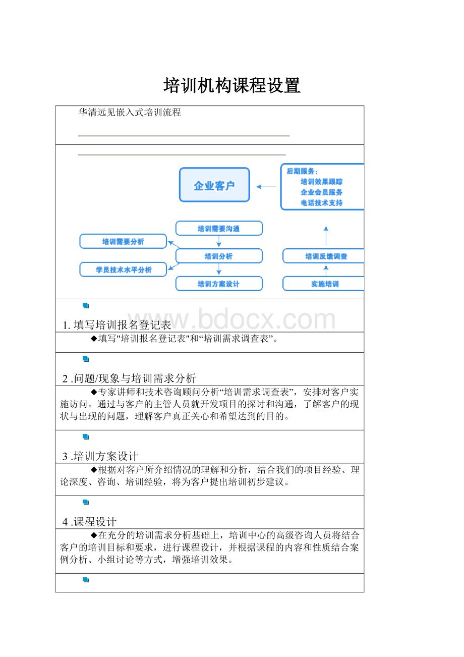 培训机构课程设置.docx