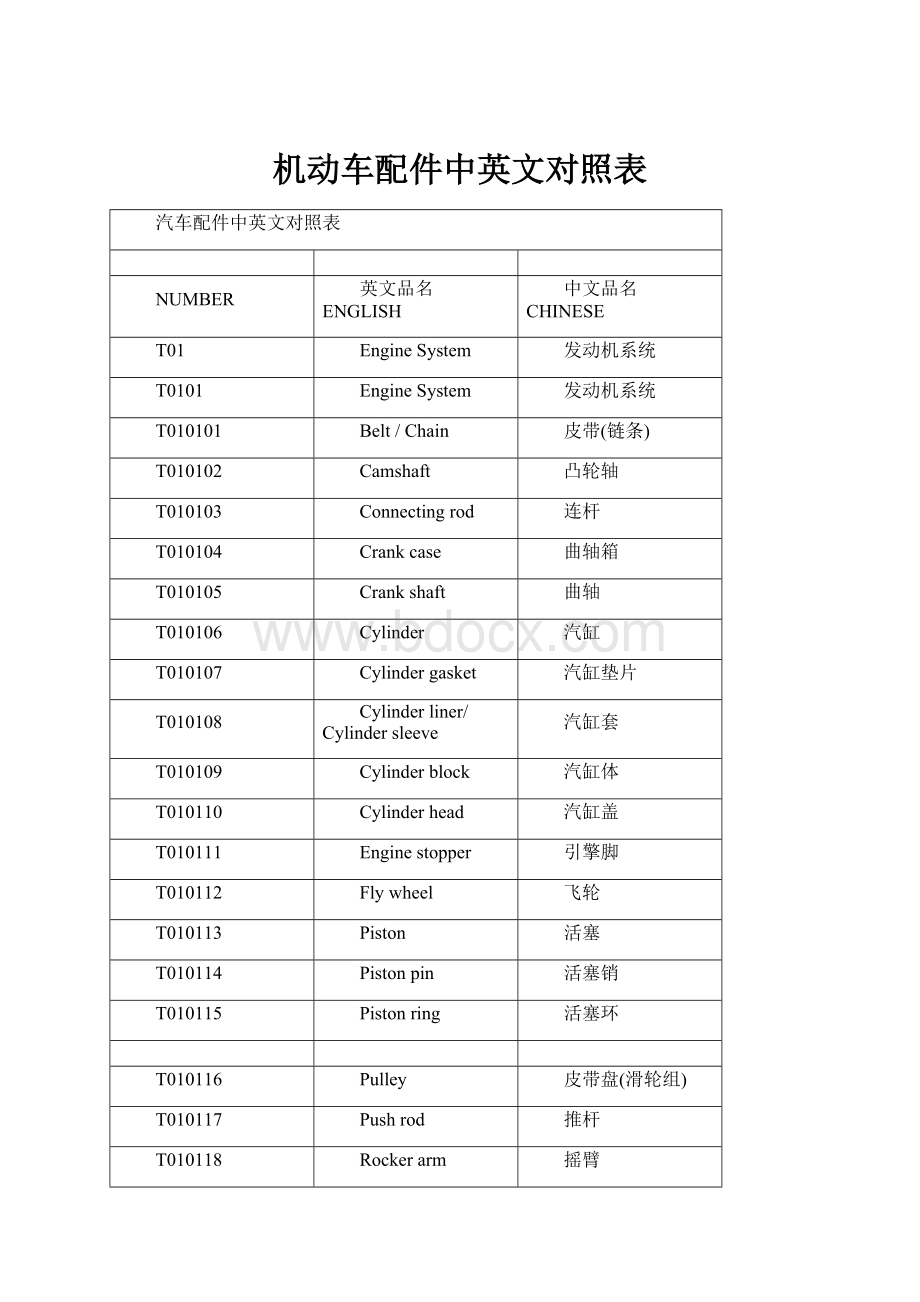 机动车配件中英文对照表.docx