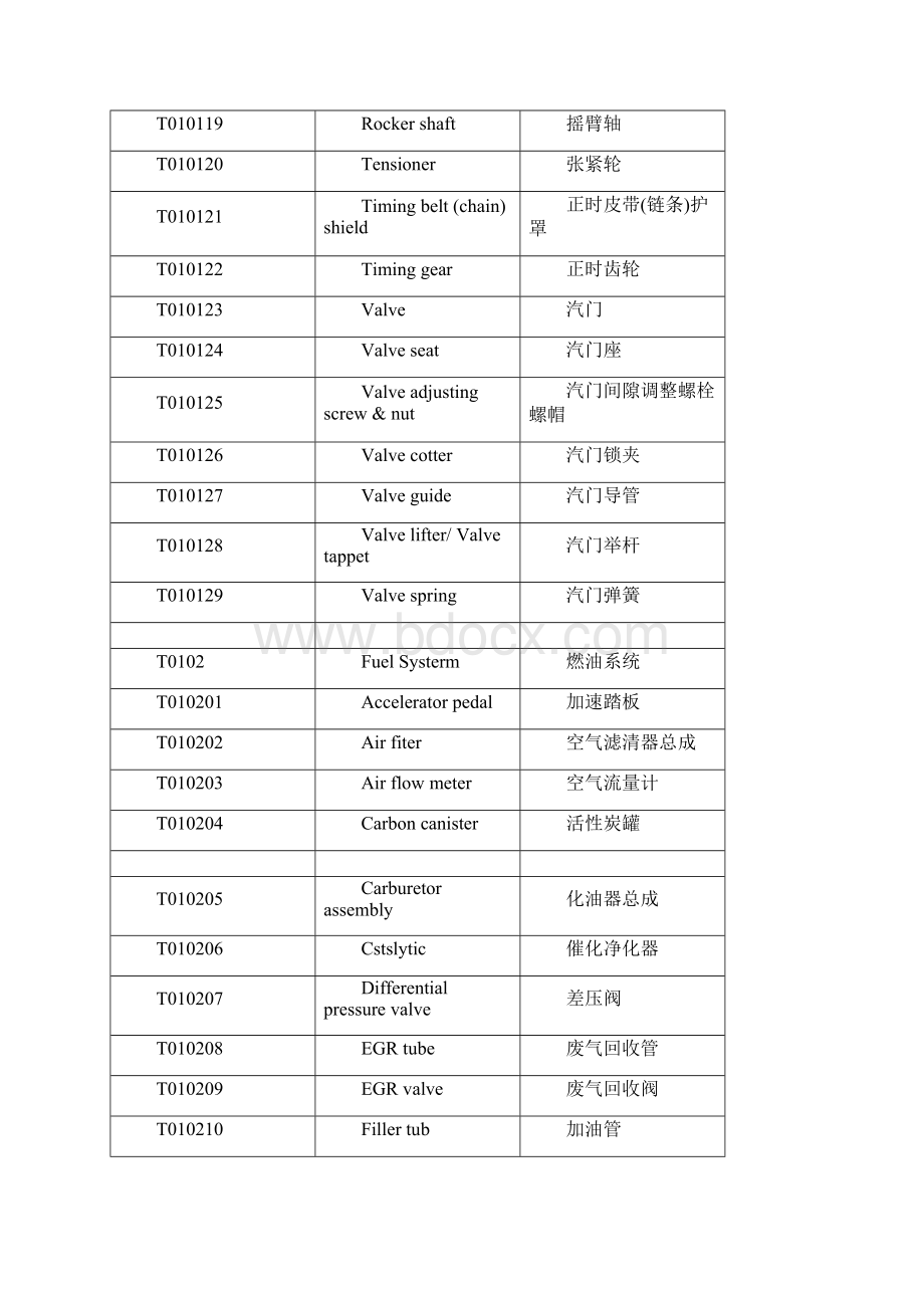 机动车配件中英文对照表.docx_第2页