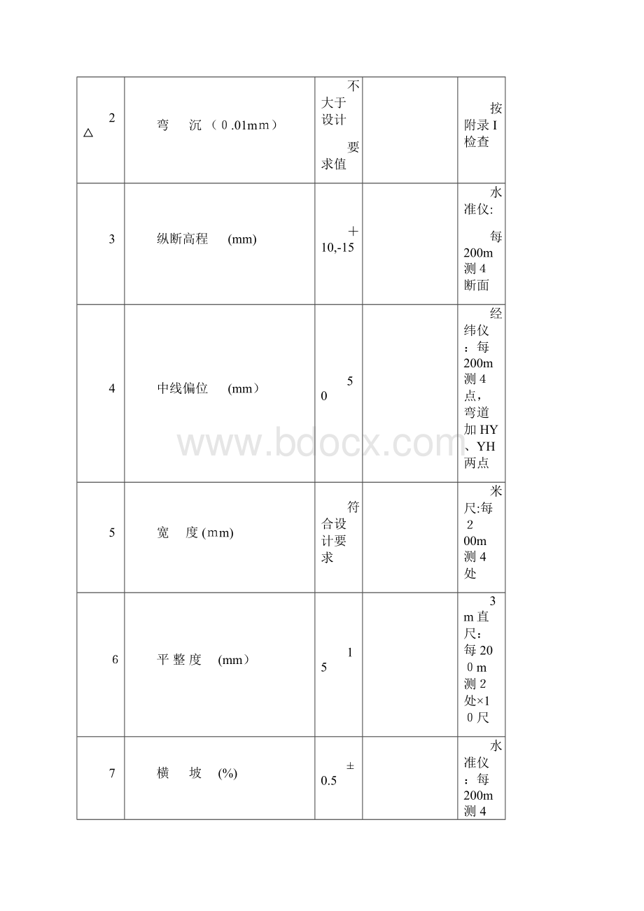 现场质量检验表.docx_第2页