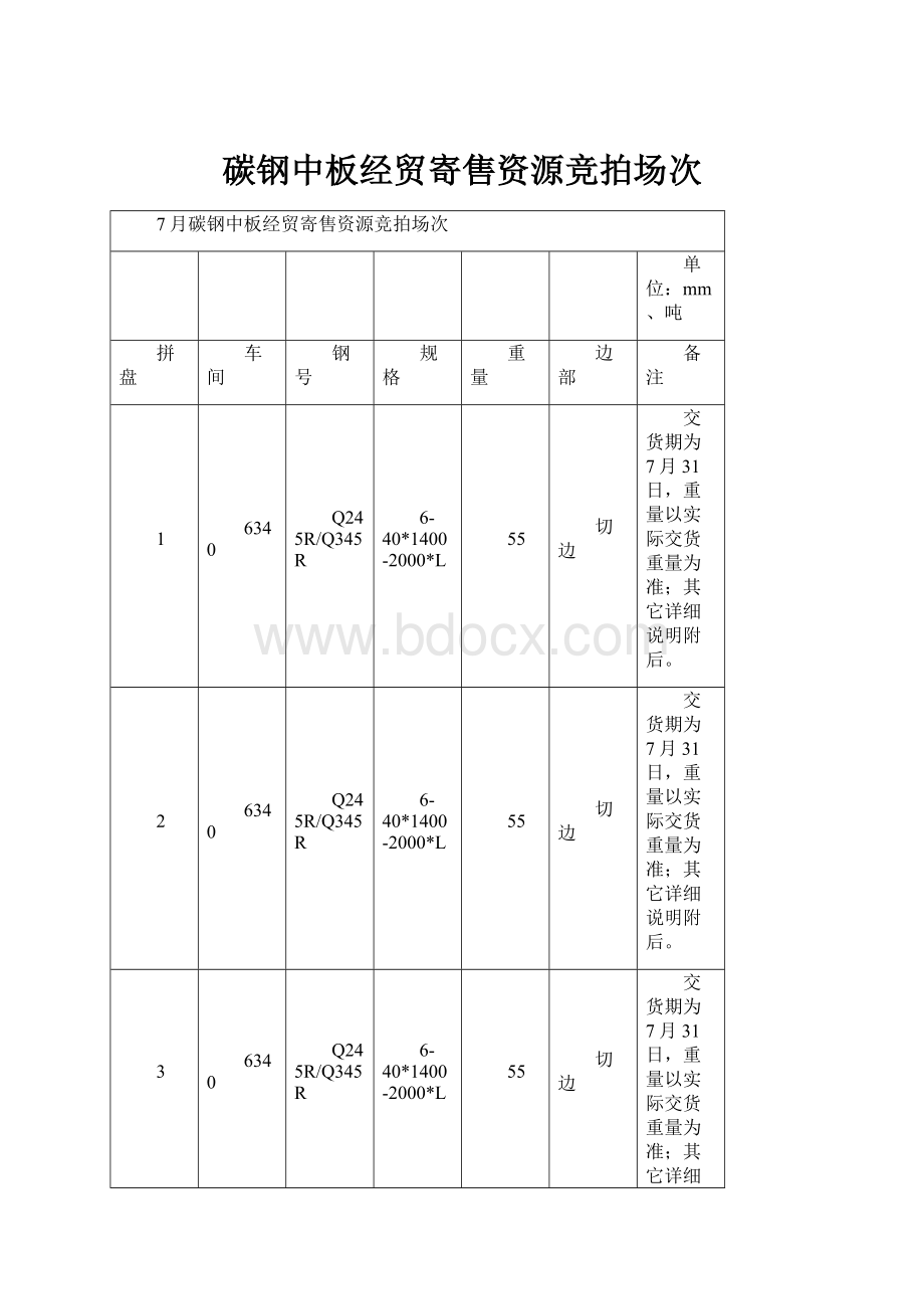 碳钢中板经贸寄售资源竞拍场次.docx_第1页