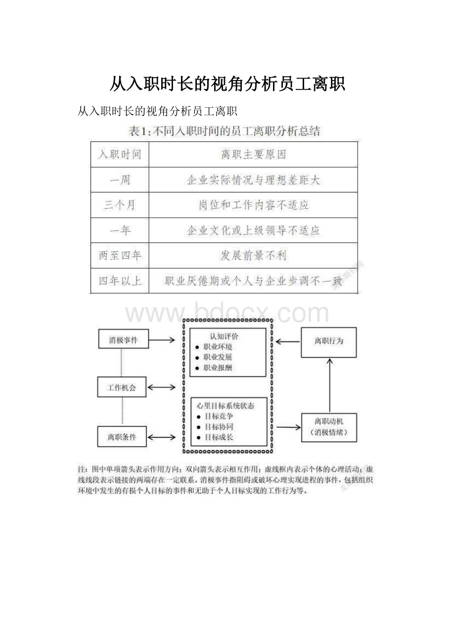 从入职时长的视角分析员工离职.docx