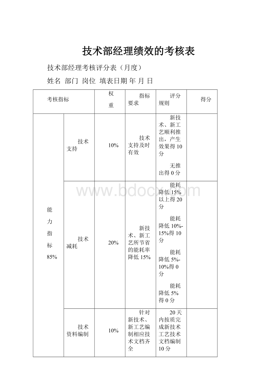 技术部经理绩效的考核表.docx