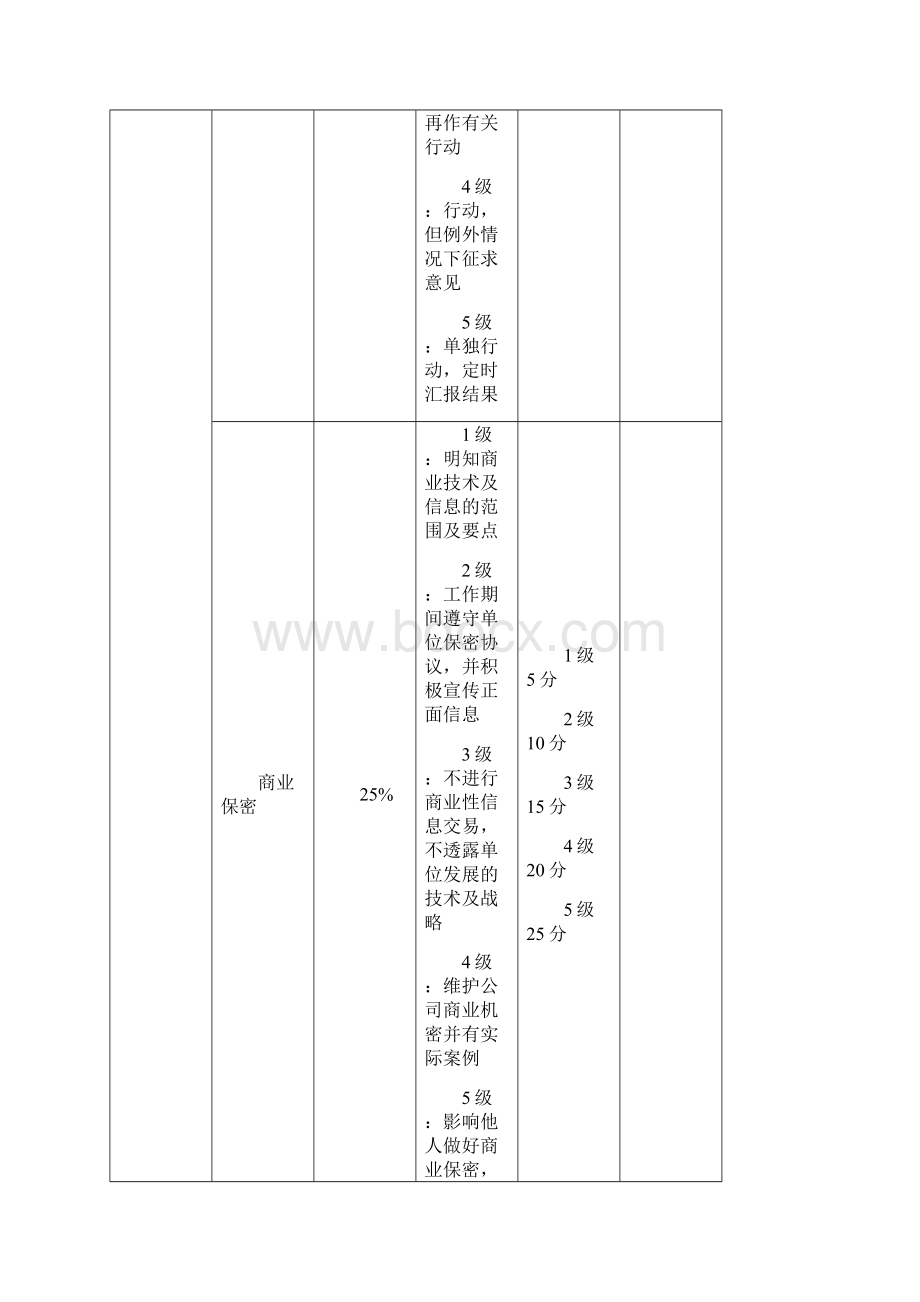 技术部经理绩效的考核表.docx_第3页