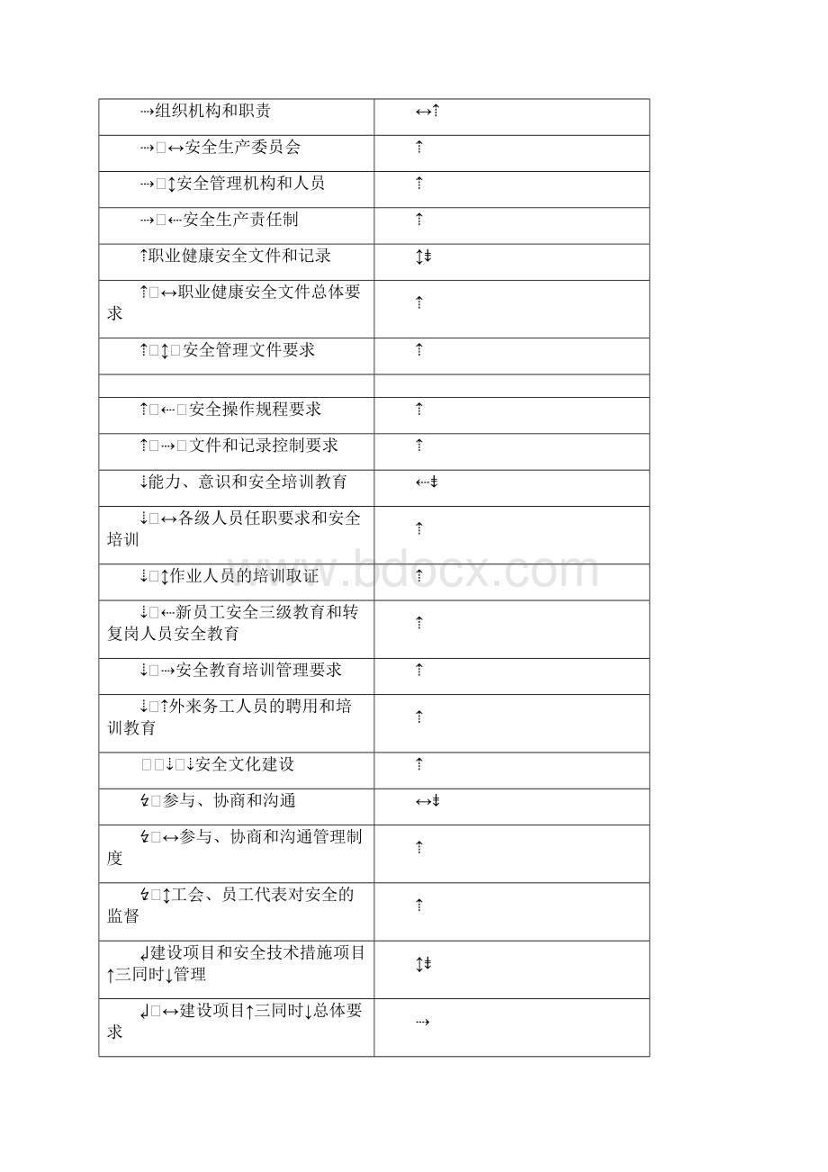 安全生产标准化考核评价要素及分值一览表.docx_第2页