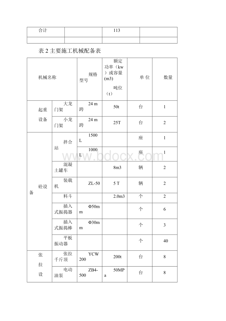 箱梁预制施工组织设计方案.docx_第3页