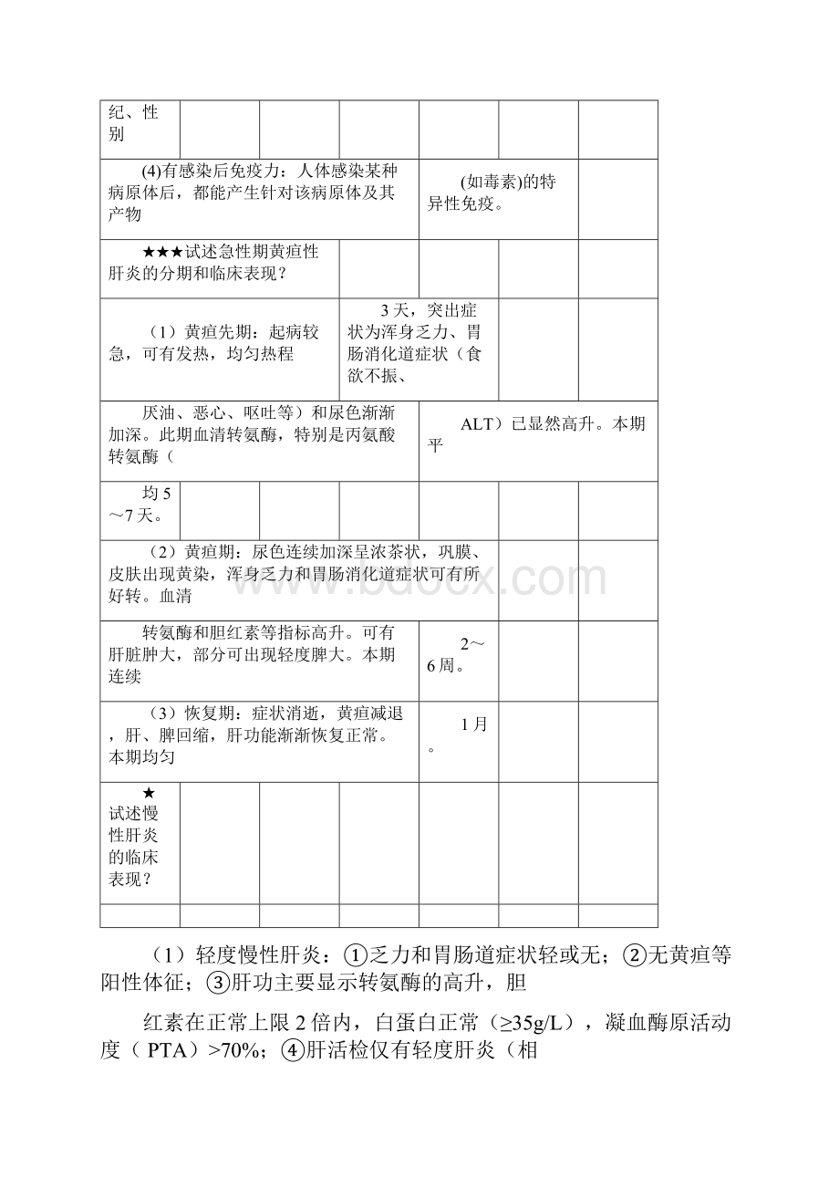 传染病学简答题.docx_第3页