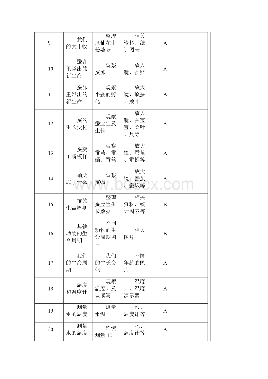 小学科学三年级下册实验教学计划表.docx_第2页