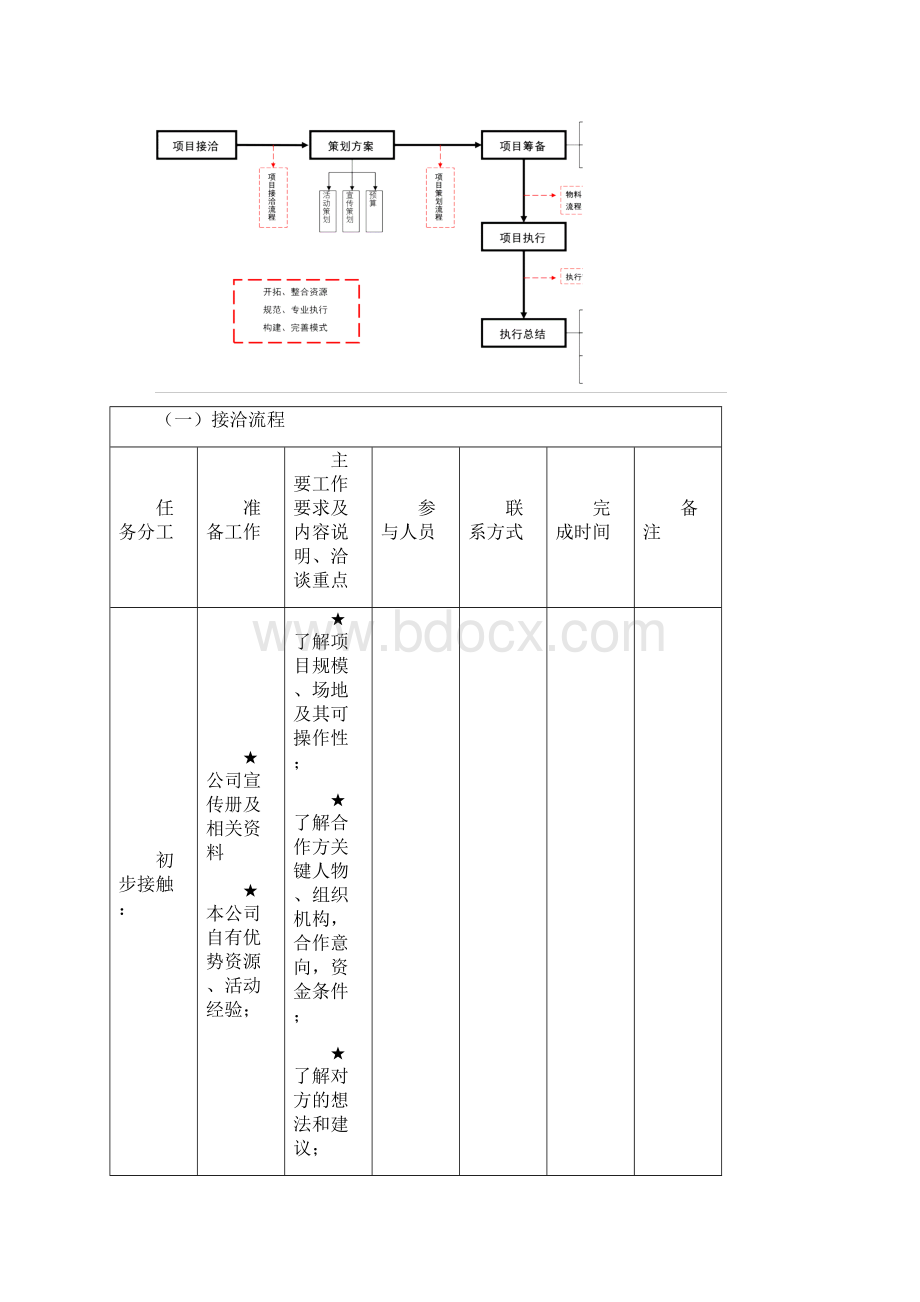 完整详细活动策划执行方案.docx_第2页