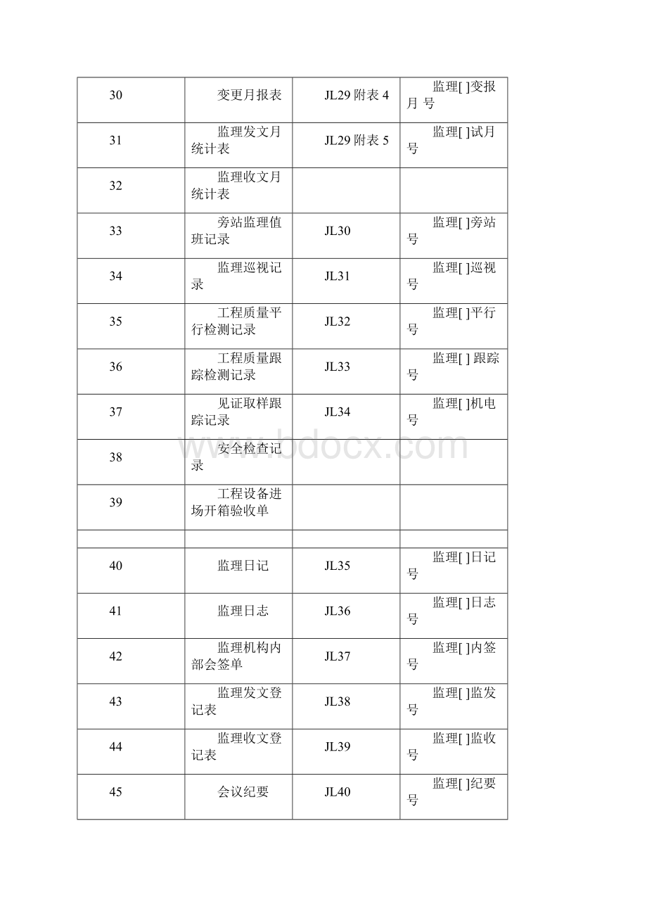 《水利工程监理规范》SL288表格最新全部.docx_第3页