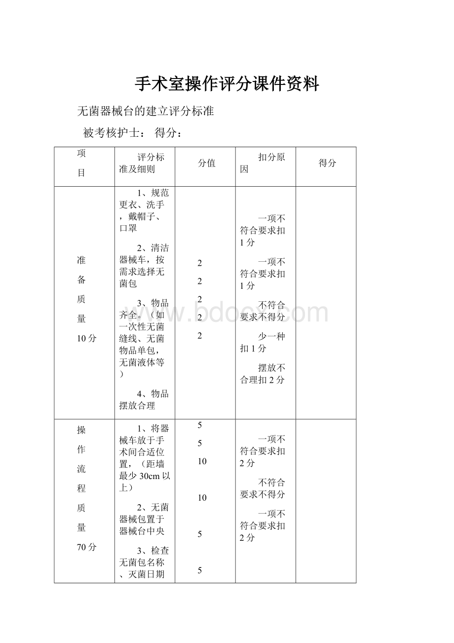 手术室操作评分课件资料.docx_第1页