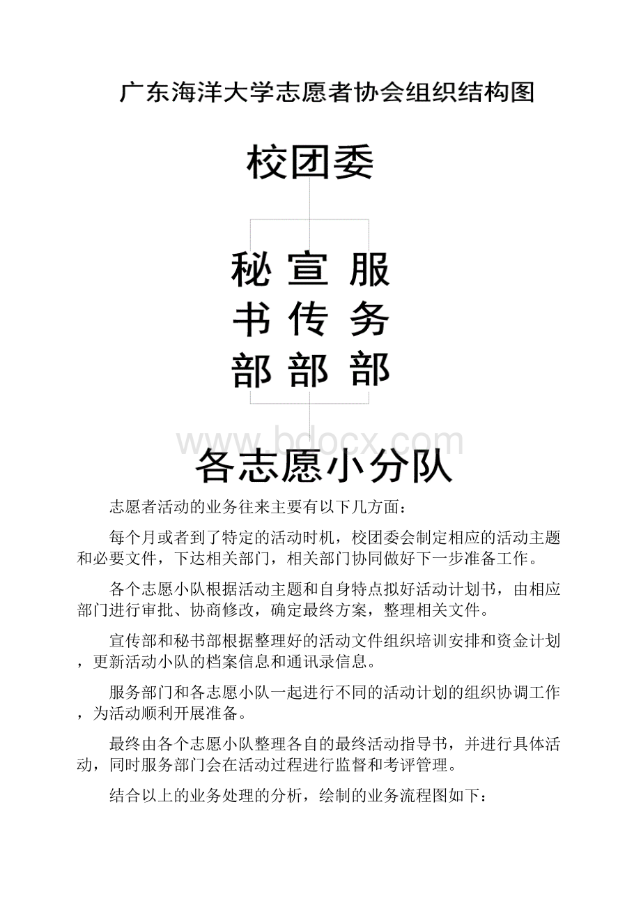 志愿者信息管理系统课程设计.docx_第3页