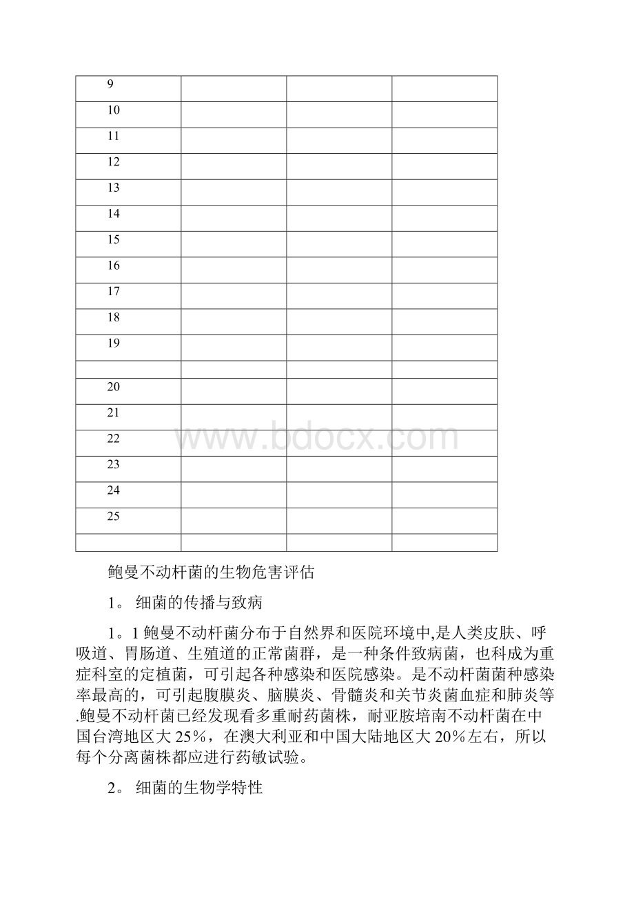 实验室病原微生物危害评估报告模板范本模板.docx_第2页